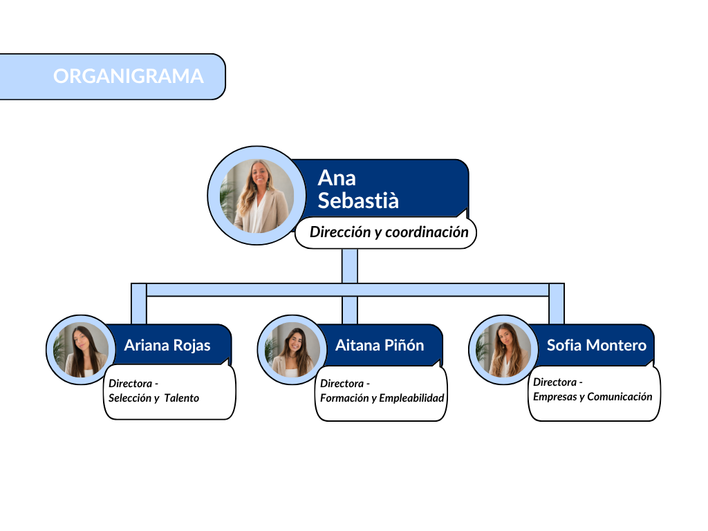 4 HUMANS Consulting